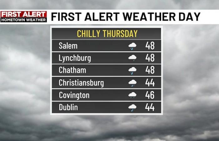 Regen und die kälteste Luft seit Februar kommen Ende dieser Woche