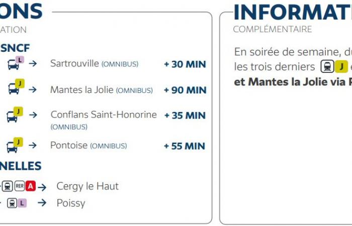 Transilien-Linie J | Arbeitsschwerpunkt vom 18. bis 29. November 2024