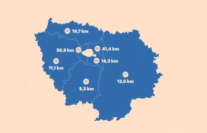 Yvelines kämpft darum, das Radfahren zu einem täglichen Transportmittel zu machen