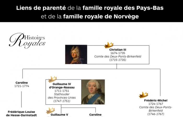 Die norwegische Königsfamilie lädt König Willem-Alexander vor seiner Abreise zum Mittagessen ein