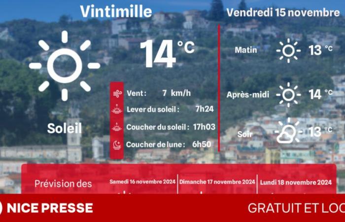 Welches Wetter und welche Temperaturen am Freitag, den 15. November?