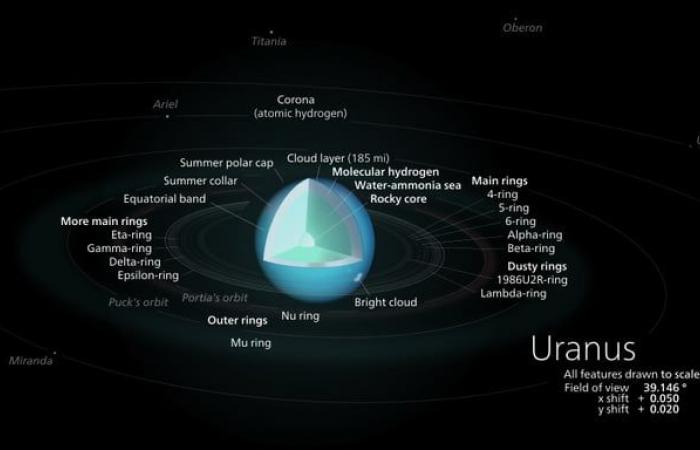 Seit 38 Jahren irren sich Wissenschaftler über einen der erdnächsten Planeten