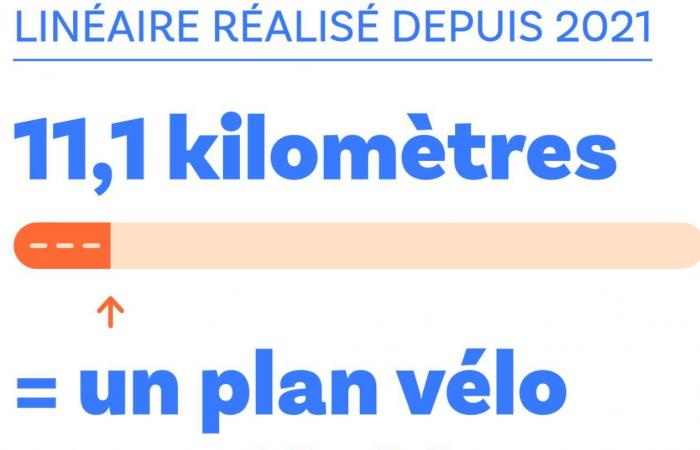 Yvelines kämpft darum, das Radfahren zu einem täglichen Transportmittel zu machen