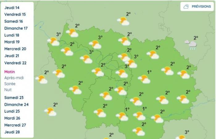 Wetter in Paris und auf der Île-de-France: Temperaturrückgang nächste Woche erwartet