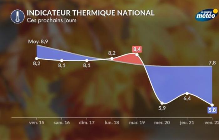 Wo könnte es nächste Woche in der Ebene schneien?