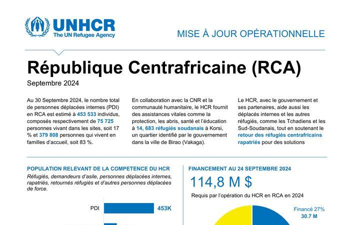 Zentralafrikanische Republik: UNHCR Operational Update, August – September 2024 – Zentralafrikanische Republik