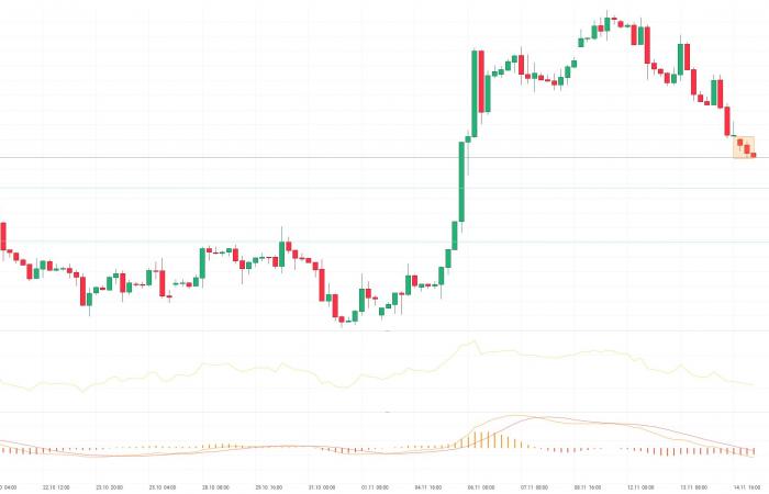 Chart des Tages – US2000 (15.11.2024)