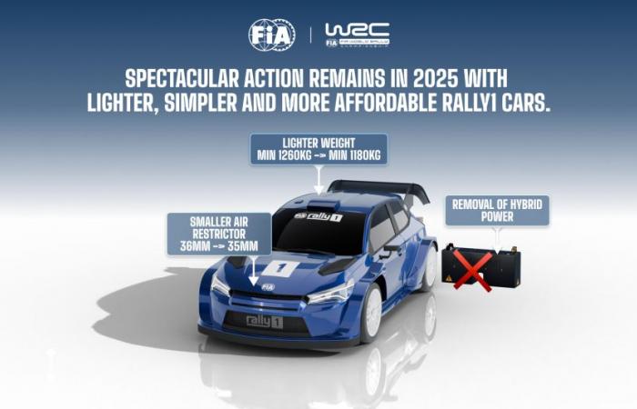 Die FIA ​​formalisiert das Ende des Hybrids für 2025