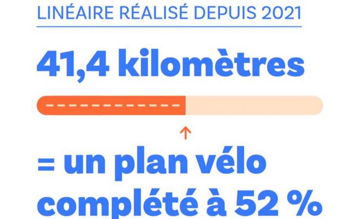 Seine-Saint-Denis als Vorbild für den Radsport auf der Île-de-France