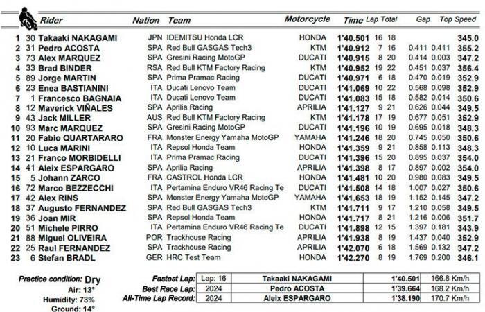 MotoGP, Barcelona-Training LIVE: