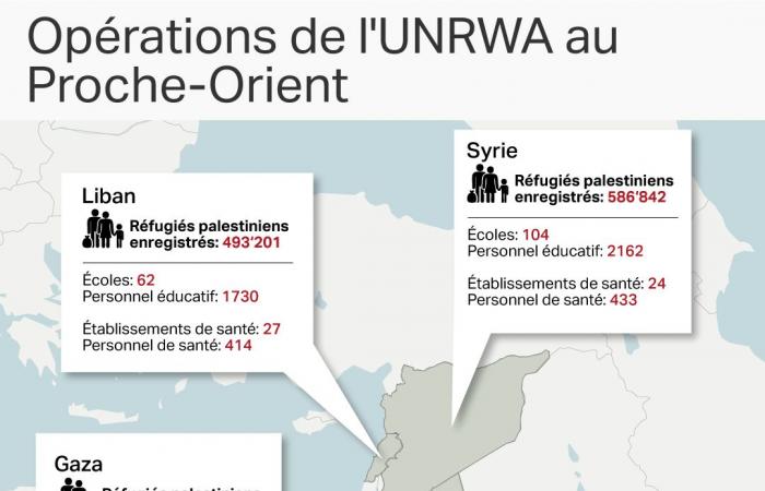 Was bedeutet das vom israelischen Parlament verabschiedete UNRWA-Verbot?