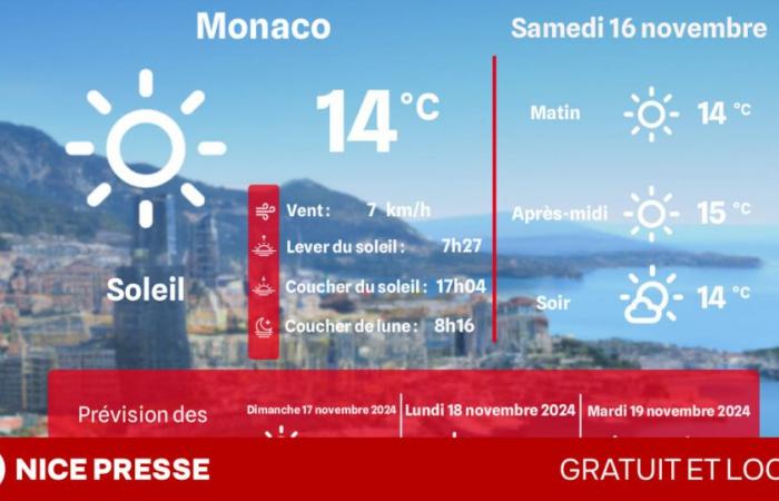 Welches Wetter und welche Temperaturen am Samstag, 16. November?