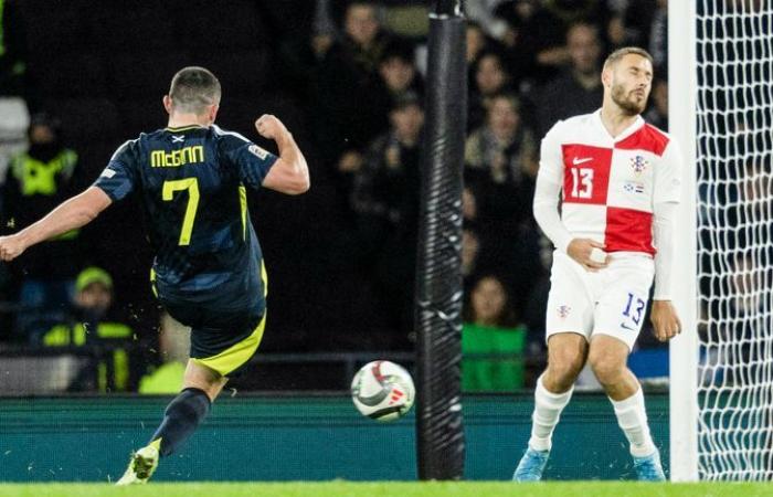 Schottland: Steve Clarke glaubt, dass nach dem entscheidenden Sieg der Nations League gegen Kroatien eine „Pause fällig“ sei | Fußballnachrichten