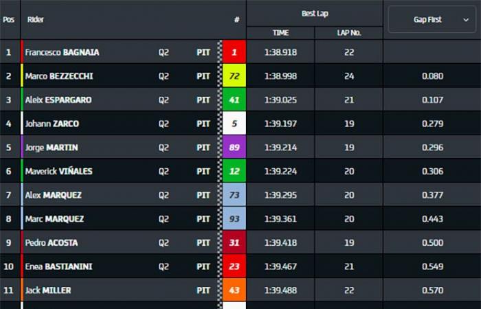 MotoGP, Barcelona J1: Maverick Viñales (Aprilia/6) erzählt seine Version des Unfalls mit Bagnaia