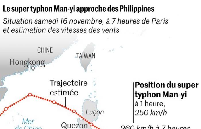 Auf den Philippinen traf der Supertaifun Man-yi mit „potenziell katastrophalen“ Auswirkungen auf Land