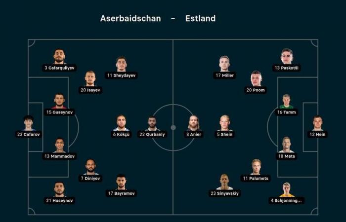 UEFA Nations League LIVE: Deutschland vs. Bosnien-Herzegowina | 20:45 Uhr – 16.11.2024