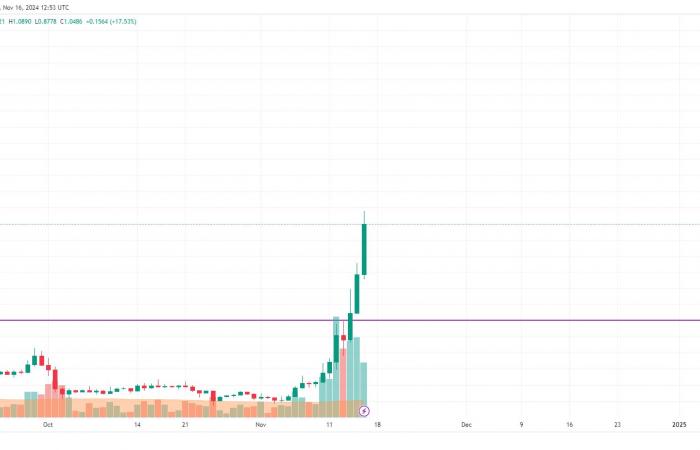 XRP-Preisvorhersage für den 16. November