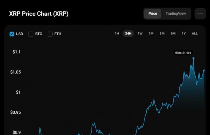 XRP-Preisvorhersage für den 16. November