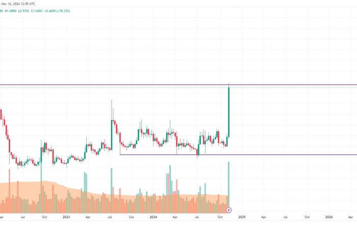 XRP-Preisvorhersage für den 16. November