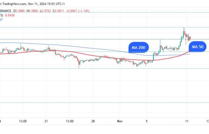 Der Weg von XRP zum 3-Dollar-Preis wird von Tag zu Tag klarer, nachdem er aus einem 4-Jahres-Dreieck ausgebrochen ist ⋆ ZyCrypto