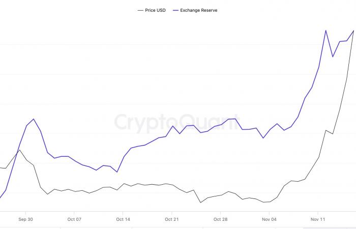 Der XRP-Preis fällt um 20 %, nachdem er ein Mehrjahreshoch erreicht hat – ist der Höchststand erreicht?