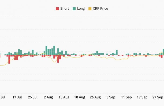 Der XRP-Preis fällt um 20 %, nachdem er ein Mehrjahreshoch erreicht hat – ist der Höchststand erreicht?