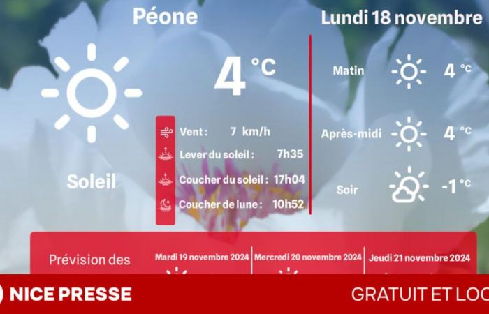 Welches Wetter und welche Temperaturen am Montag, 18. November?