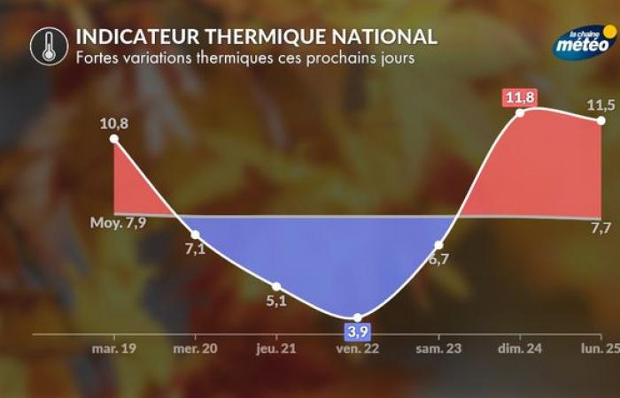 Temperatursturz: Plötzlicher Wintereinbruch am Mittwoch