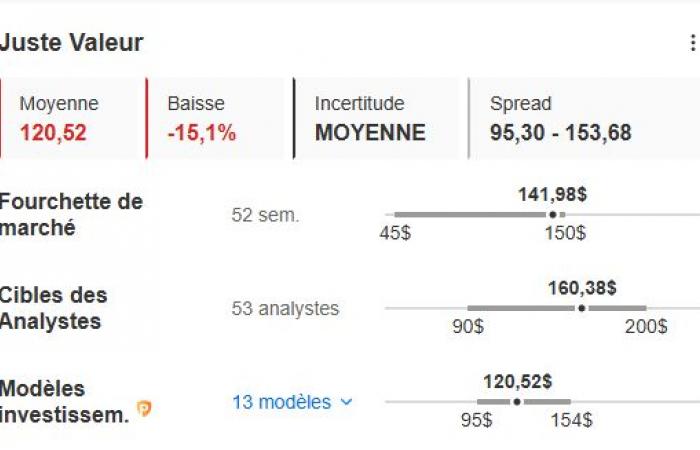 Wird dieses bedeutsame Ereignis diese Woche einen Börsencrash auslösen? Von Investing.com