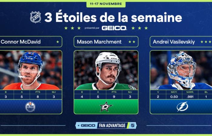 McDavid, Marchment und Vasilevskiy sind die drei Stars der Woche