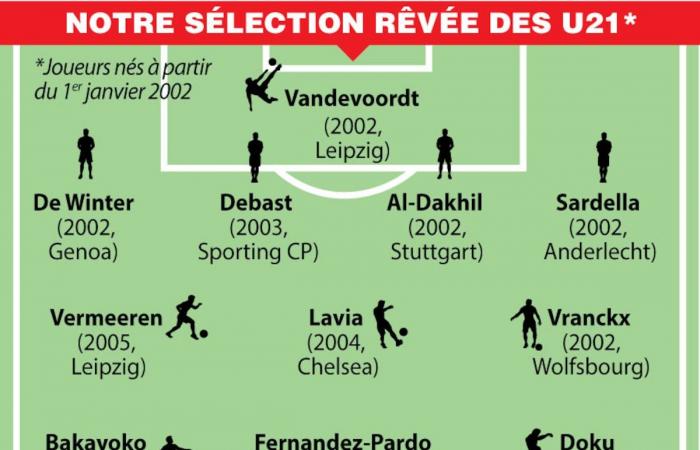 Doku, Lavia, Debast, Bakayoko…: Hier ist die verrückte Auswahl an Kobolden, die nie das Licht der Welt erblicken werden