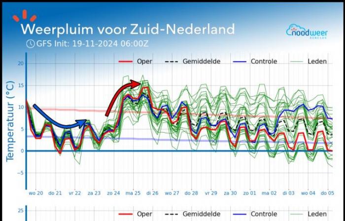 Eine schnelle Umstellung auf extrem mildes Herbstwetter steht bevor