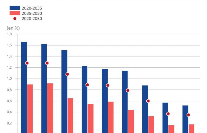 Bevölkerung: Das Département Hérault wird im Jahr 2050 mehr als 1,4 Millionen Einwohner haben