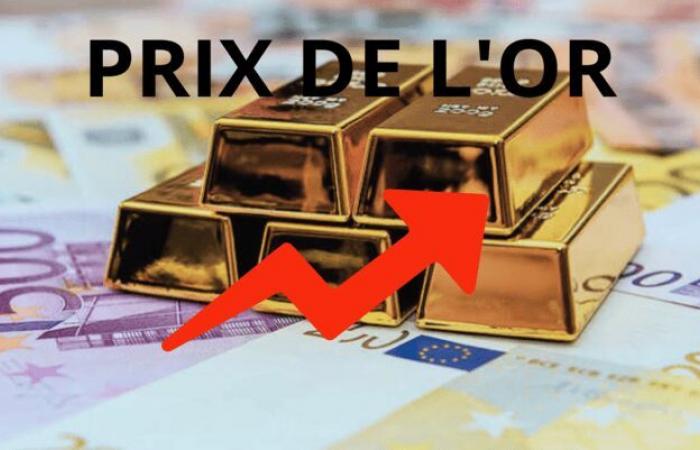 Goldpreise ab 18. November 2024: Wichtige Informationen zu den Goldpreisen in Euro, Dollar und Pfund Sterling