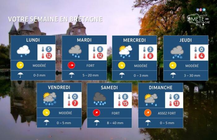 Eine sehr hektische Woche in der Bretagne: starker Wind, Regen, Kälte, Schnee auf dem Programm – Wetternachrichten