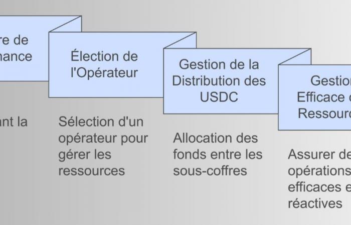 Alles, was Sie über dieses große DEX-Update wissen müssen