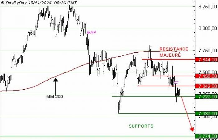 Kauf des Best PUT CAC40 JP50V Infinite Turbo für 4,72 EUR