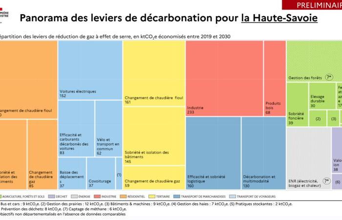 Die Departementskonferenz der Vertragsparteien (COP) vom 29. Januar 2024 – Ökologische Planung – Ihr Departement – ​​Landesmaßnahmen