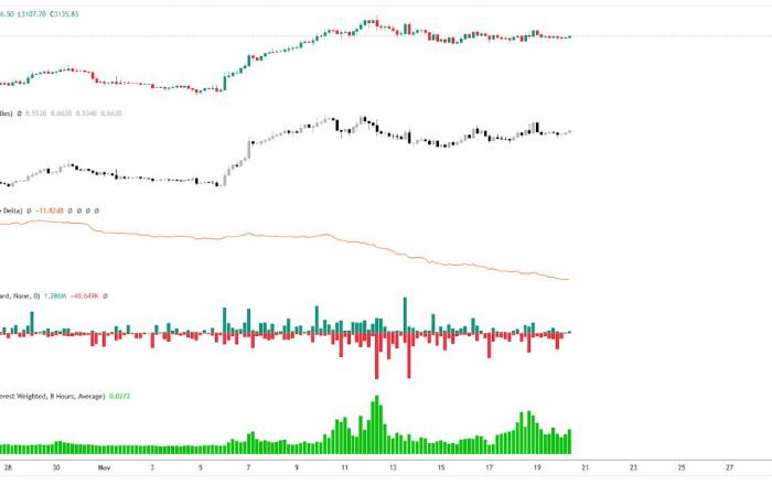 Ethereum-Explosion in Sicht? Technische Analyse vom 20. November 2024