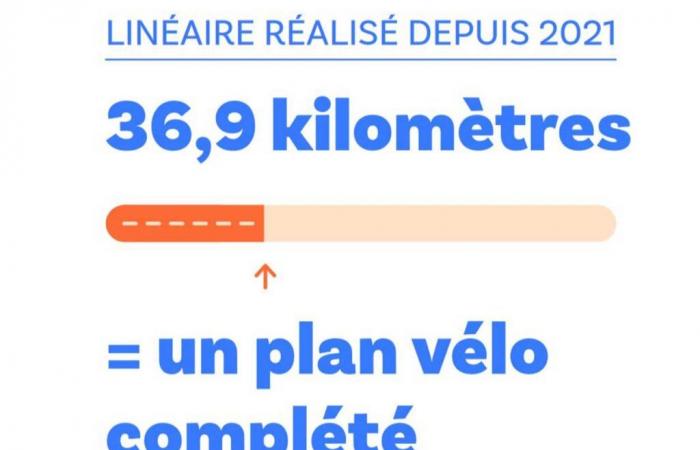 In Hauts-de-Seine eine Herausforderung der Spitzenklasse für den Radsportplan