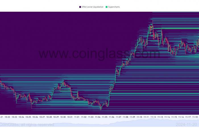 Ethereum-Explosion in Sicht? Technische Analyse vom 20. November 2024