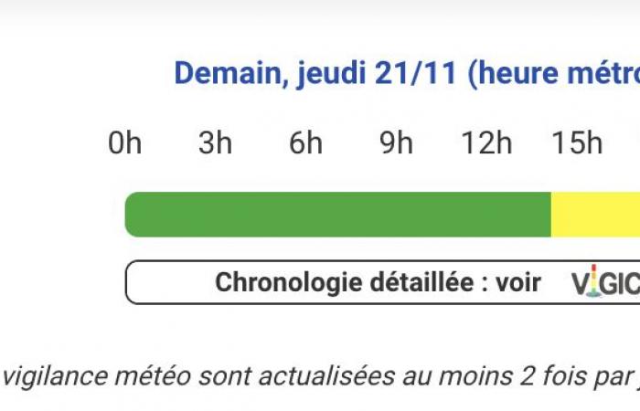 Hautes-Pyrénées, Pyrénées-Atlantiques, Gers, Haute-Garonne, Landes, Ariège und Tarn-et-Garonne in Alarmstufe Gelb, Donnerstag, 21. November