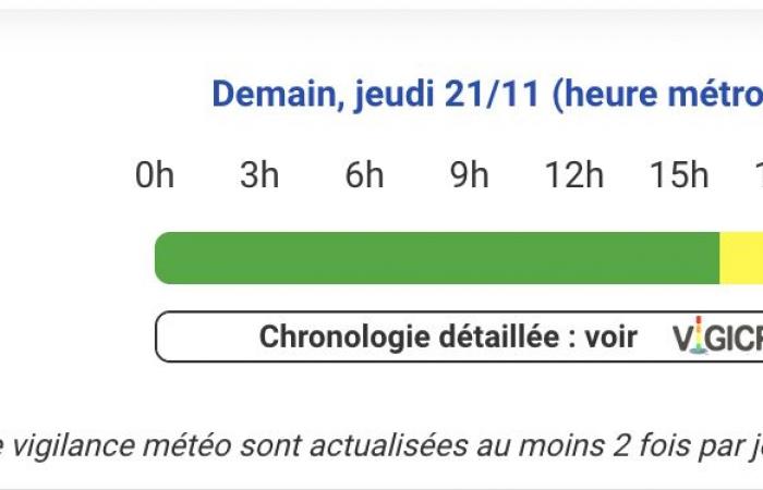 Hautes-Pyrénées, Pyrénées-Atlantiques, Gers, Haute-Garonne, Landes, Ariège und Tarn-et-Garonne in Alarmstufe Gelb, Donnerstag, 21. November