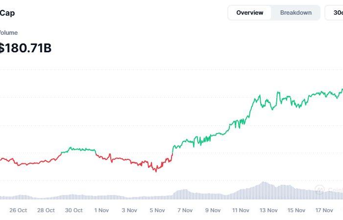 BTC-, GOAT- und BONK-Gewinner des Tages!