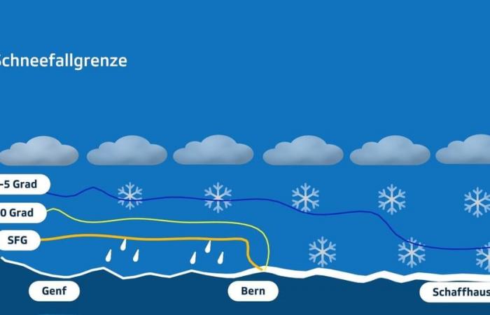 Weather Watch – Wintereinbruch im Flachland – Meteo