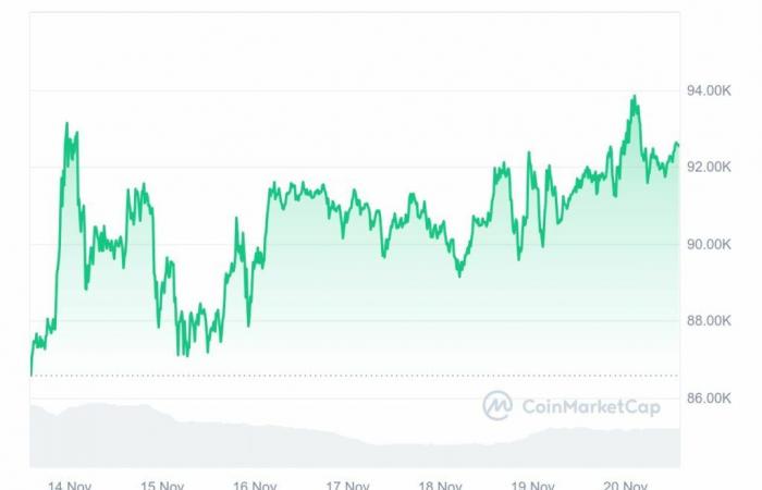 BTC-, GOAT- und BONK-Gewinner des Tages!