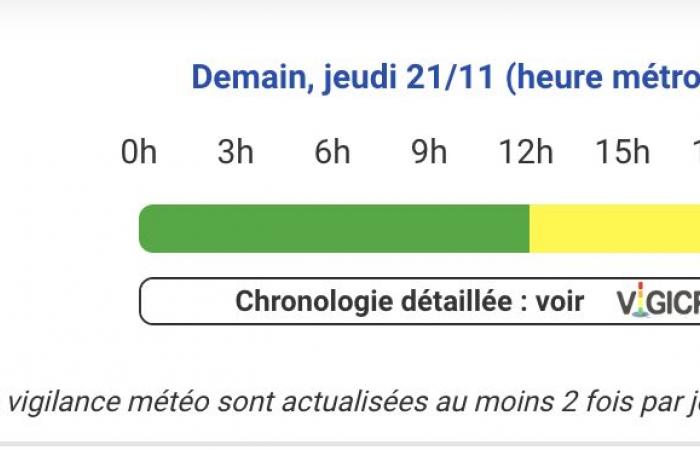 Hautes-Pyrénées, Pyrénées-Atlantiques, Gers, Haute-Garonne, Landes, Ariège und Tarn-et-Garonne in Alarmstufe Gelb, Donnerstag, 21. November