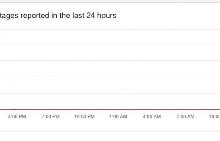 Reddit down – Live-Updates zum Ausfall