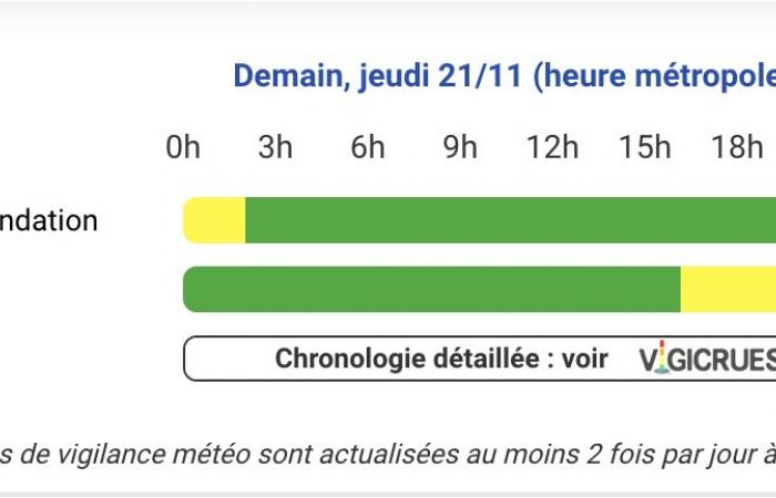 Hautes-Pyrénées, Pyrénées-Atlantiques, Gers, Haute-Garonne, Landes, Ariège und Tarn-et-Garonne in Alarmstufe Gelb, Donnerstag, 21. November