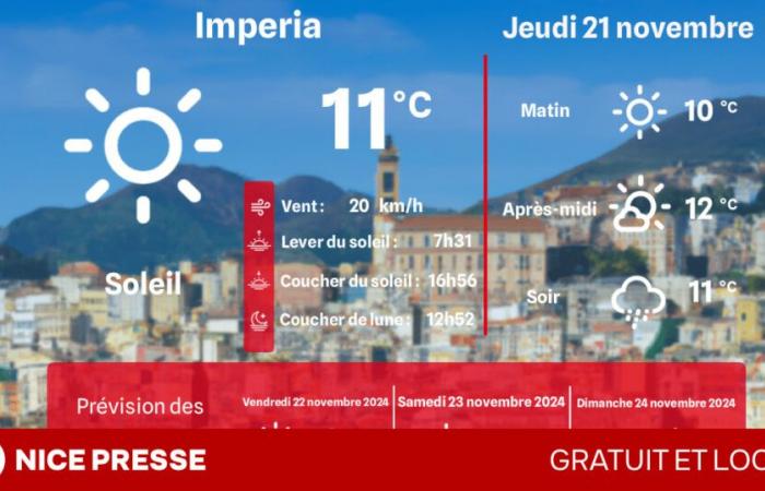 Welches Wetter und welche Temperaturen am Donnerstag, 21. November?